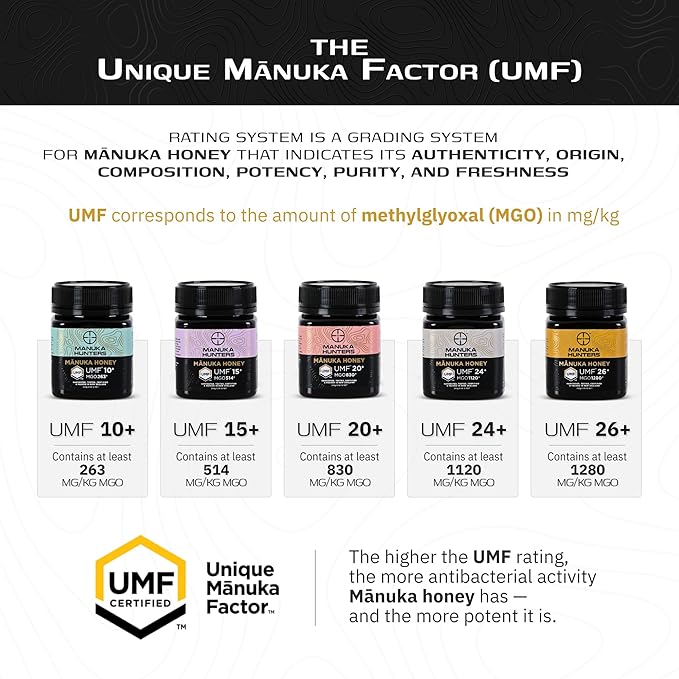 Manuka Hunters UMF 15+/MGO 514+ Certified New Zealand Manuka Honey - 100% Pure Natural Sweetener - Gluten, Dairy Free - Ideal for Tea, Coffee, Smoothies, and Baking - Sustainable - 8.8oz/250g Jar