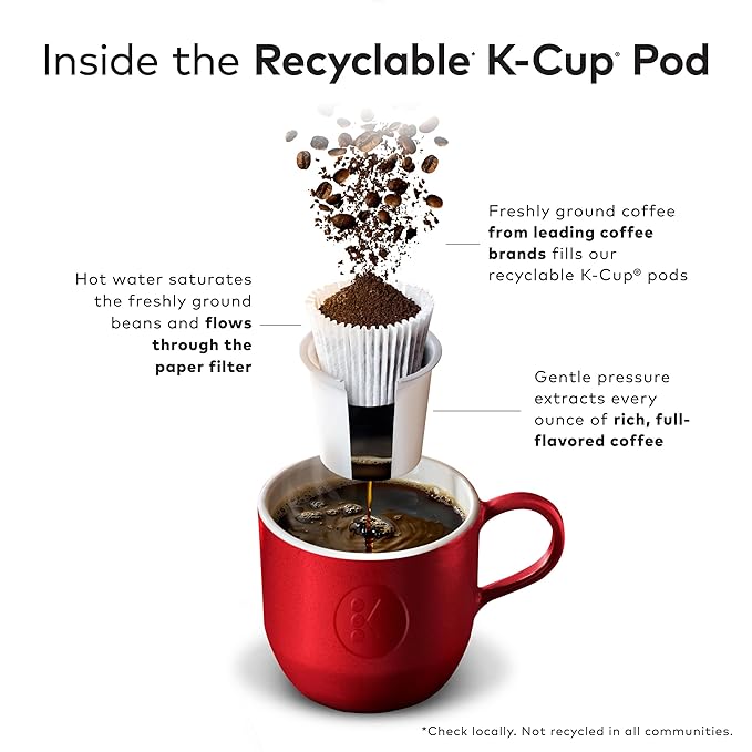 Green Mountain Coffee Roasters Island Coconut, Keurig Single-Serve K-Cup Pod, Flavored Light Roast Coffee Pods, 72 Count