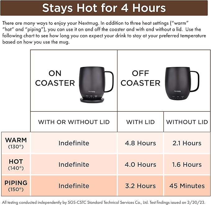 Nextmug - Temperature-Controlled, Self-Heating Coffee Mug (Sage - 14 oz.)