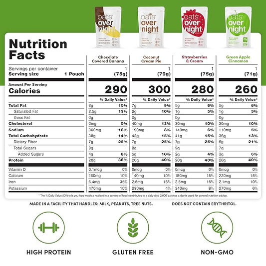 Oats Overnight Fruit Variety Pack - High Protein, High Fiber Breakfast Protein Shake - Gluten Free Oatmeal, Non GMO High Protein Oatmeal - Fruity Cereal, Chocolate Covered Banana & More (16 Pack)