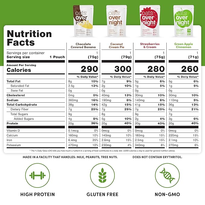 Oats Overnight Fruit Variety Pack - High Protein, High Fiber Breakfast Protein Shake - Gluten Free Oatmeal, Non GMO High Protein Oatmeal - Fruity Cereal, Chocolate Covered Banana & More (8 Pack)