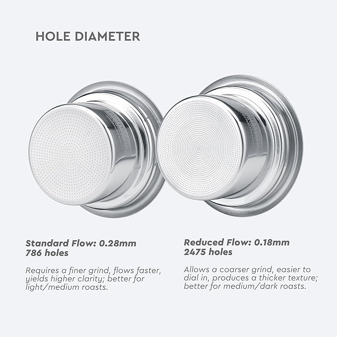 Normcore 58mm to 49mm Step-Down Portafilter Basket Kit – 0.18mm Holes – Fits 58 mm Bottomless Portafilters – Includes 49mm Funnel, 0.8mm Puck Screen, 200 Papers