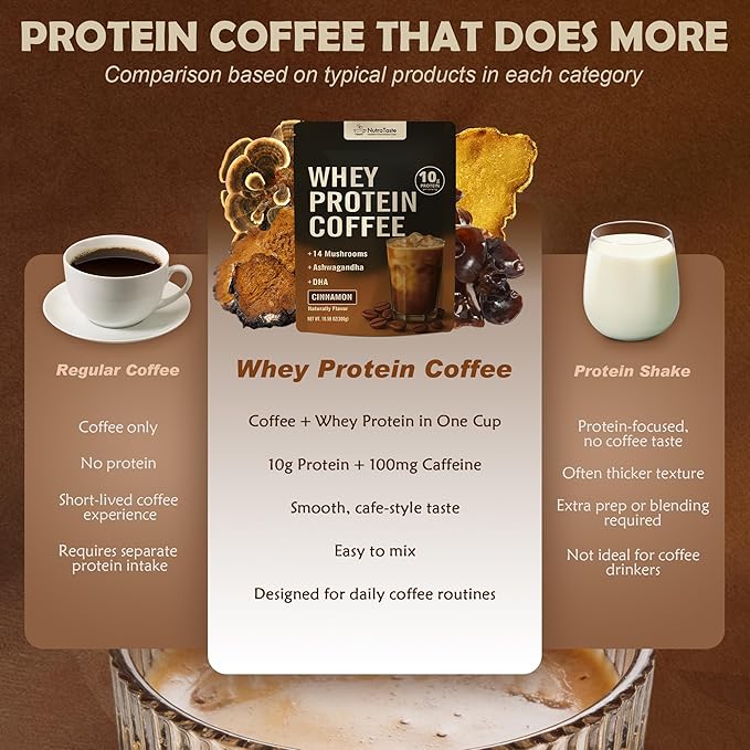 Protein Coffee Powder, Whey Protein Iced Coffee | 14-Mushroom Blend with Reishi & Lion’s Mane, L-Theanine, Ashwagandha & DHA | No Added Sugar, Keto Friendly, Gluten Free | Cinnamon Flavor, 20 Servings