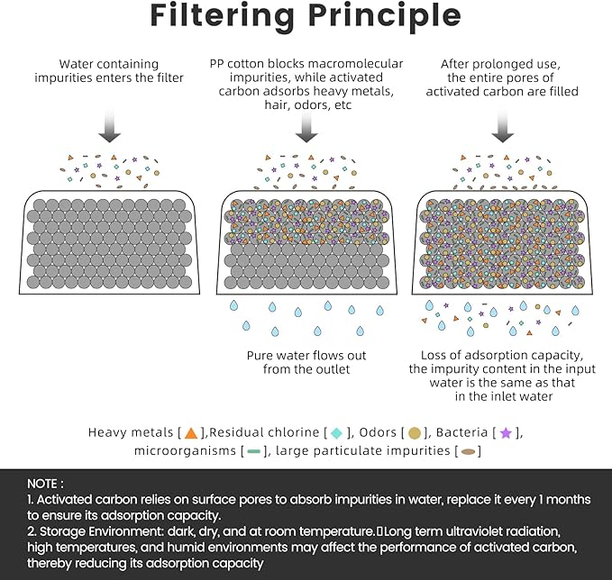 2-Pack Charcoal Breville Filters for Espresso Machines, Breville Espresso Machine Water Filter Replacements