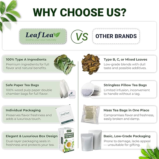 LeafLea 240 Premium Soursop Leaf Tea Bags, 100% Dried Soursop Graviola Leaves with a Smooth, Earthy Flavor, Hoja Guanabana Leaf Herbal Tea Bags for Natural Digestion Support, No Caffeine, Sugar-Free