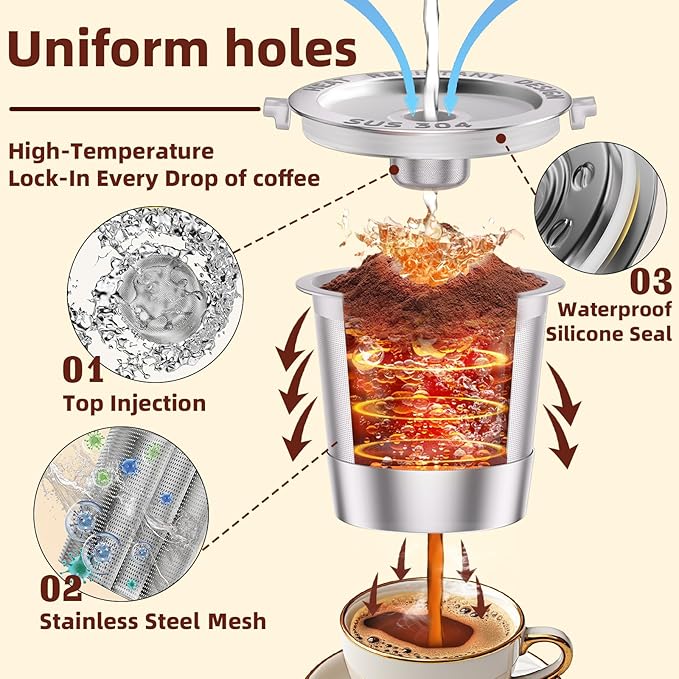 1 Pack Reusable K Cups Coffee Pods for Keurig 1.0: Stainless Steel Reusable Coffee Pods for Keurig Coffee Pods Reusable, BPA-Free, SUS 304‌, Scoop, Heat Resistant Handles