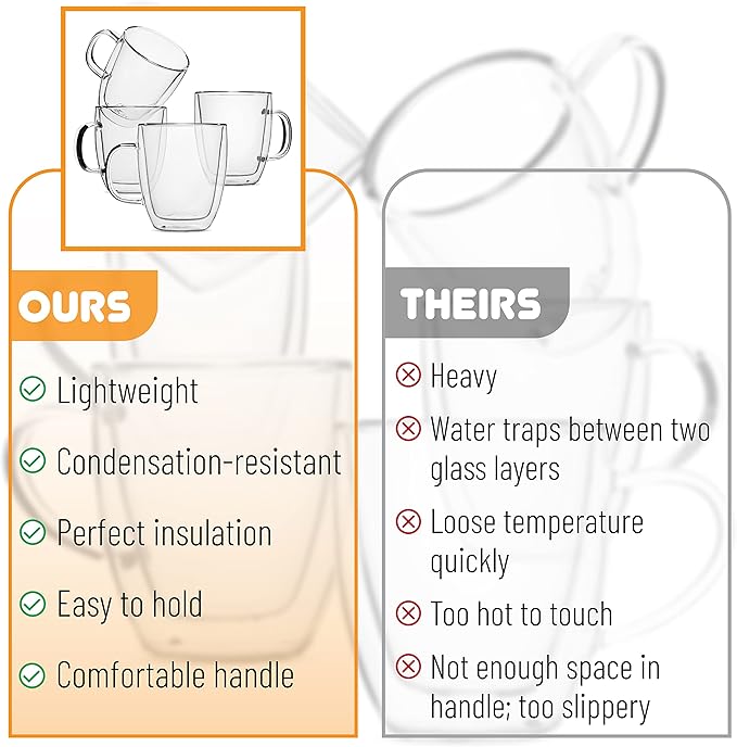 BTaT- Double Walled Glass Coffee Mugs, 16 oz, Set of 4, Glass Coffee Cups with Handle, Insulated Clear Coffee Mug for Hot and Cold Beverages, Cappuccino, Latte, Tea, Americano, Microwave Safe