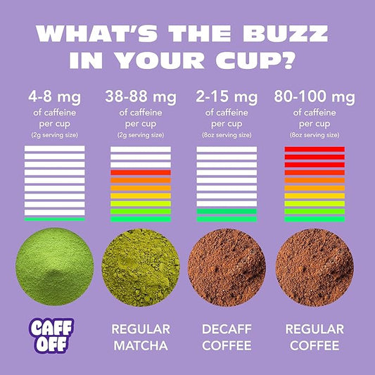 Caff Off Decaf Matcha Green Tea Powder From Japan – Small Premium Bag - 1.06 oz / 30 g – Ceremonial Grade – Naturally Decaffeinated Without Chemicals – Tested for Heavy Metals