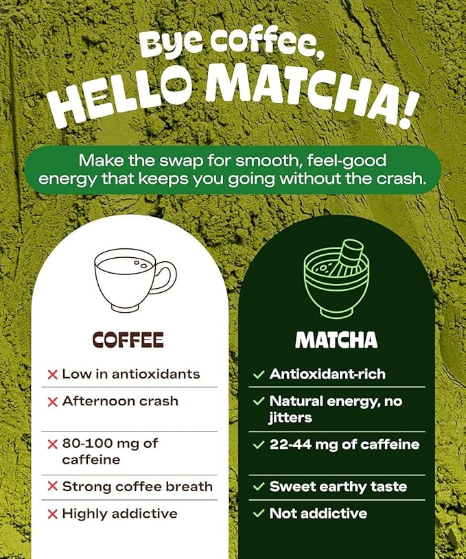 DrinkMatcha Organic Matcha Green Tea Powder 1 LB 100% Pure Matcha | Nothing Added | Perfect for Lattes, Smoothies, Baking (16 Ounce)