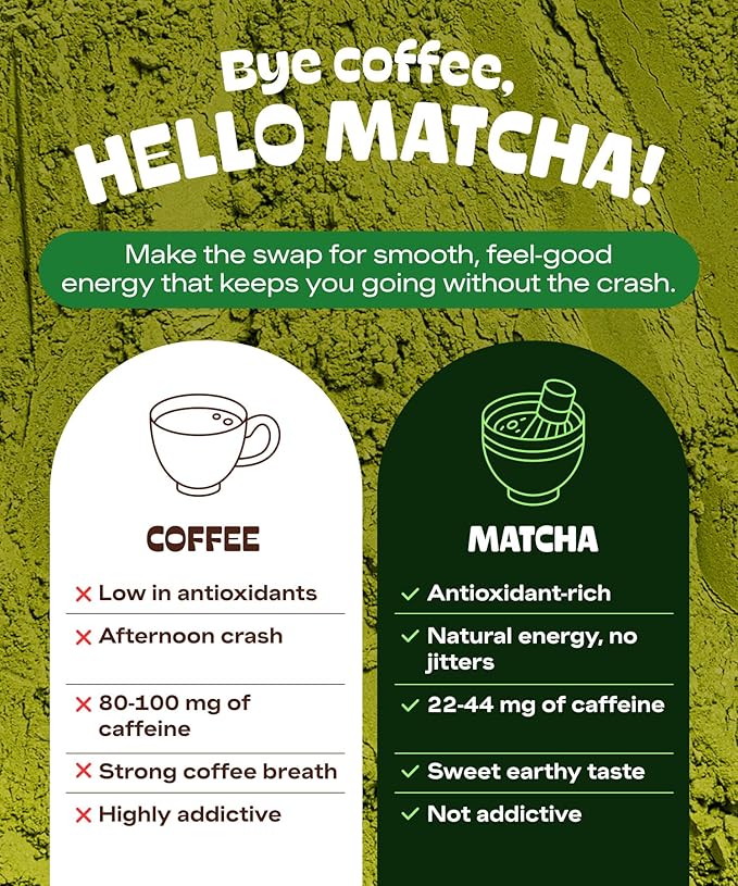 MatchaDNA Organic Matcha Powder Sticks x30 Pack (1.5g Each) – Instant Organic Matcha – Macha Green Tea Blend Unsweetened – Macha Powder Tea for Lattes, Drinks, Smoothies, Recipes, Healthy Beverage