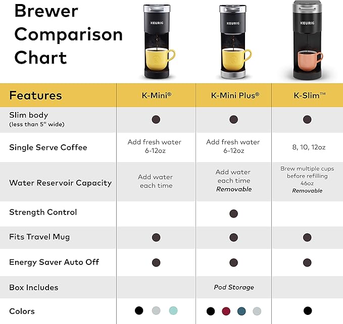 Keurig K-Slim Maker with Green Mountain Coffee Roasters Favorites Collection Variety Pack, 40 Count