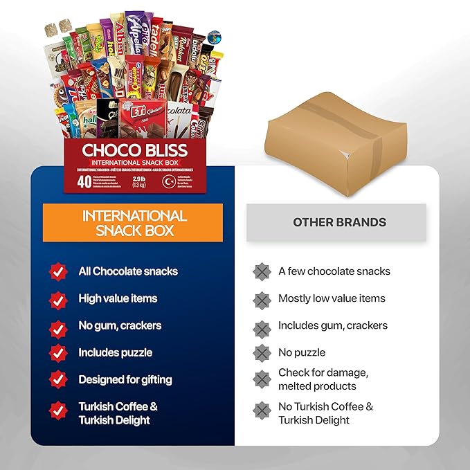 Eastanbul International Snack Box, 40 Chocolate Assortment Bars, Turkish Exotic Snacks, Foreign Exotic Candy Box of Assorted Chocolate for Adults and for Kids, Gift for Holidays & Birthdays