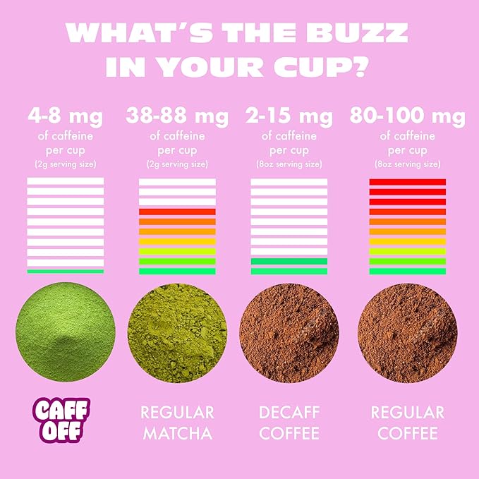 Caff Off Decaf Strawberry Matcha Green Tea Powder From Japan – 1.06 oz / 30 g – Ceremonial Grade & Sugar-Free – No Fillers or Milk Powders – Naturally Decaffeinated Without Chemicals – Tested for Heavy Metals – First Harvest, Shade-Grown & Caffeine-Fre...