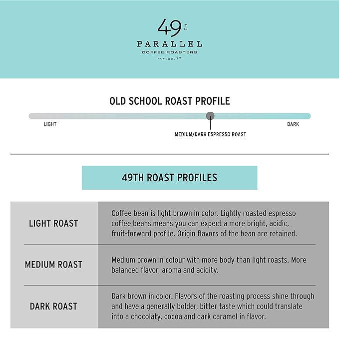 49th Parallel Coffee Roasters Old School Espresso, 340 GR
