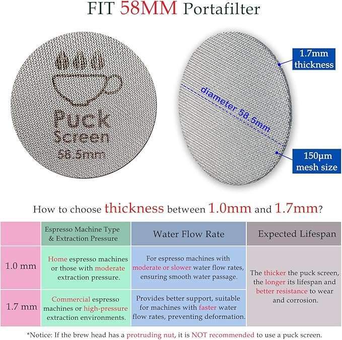 58.5mm Puck Screen - 2 PCS Coffee Puck Screen for 58.5mm Portafilter, Stainless Steel Espresso Puck Screen 1.7mm Thickness 150μm, Reusable Portafilter Puck Screen Barista Accessories