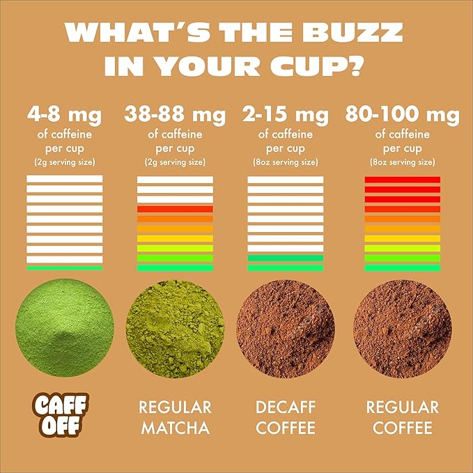Caff Off Decaf Chai Matcha Green Tea Powder From Japan – 1.06 oz / 30 g – With Real Ground Chai Adaptogen - Ceremonial Grade & Sugar-Free – No Fillers or Milk Powders – Naturally Decaffeinated Without Chemicals – Tested for Heavy Metals – First Harvest...
