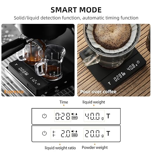 MHW-3BOMBER Mini Coffee Scale with Timer, 2kg/0.1g Rechargeable Espresso Scale,White Coffee Bean Scale with Manual/Smart Modes,Portable for Travel, ES6034W