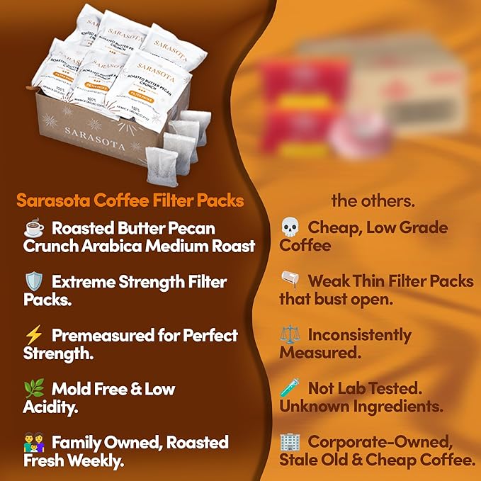 Ground Flavored Coffee In Filter Packs | Medium Roast Low Acid Mold Free Pouches | Bulk Packets | Roasted Butter Pecan Crunch | Gourmet Individual Premeasured Coffee Bags for 10-12 Cup Drip Maker