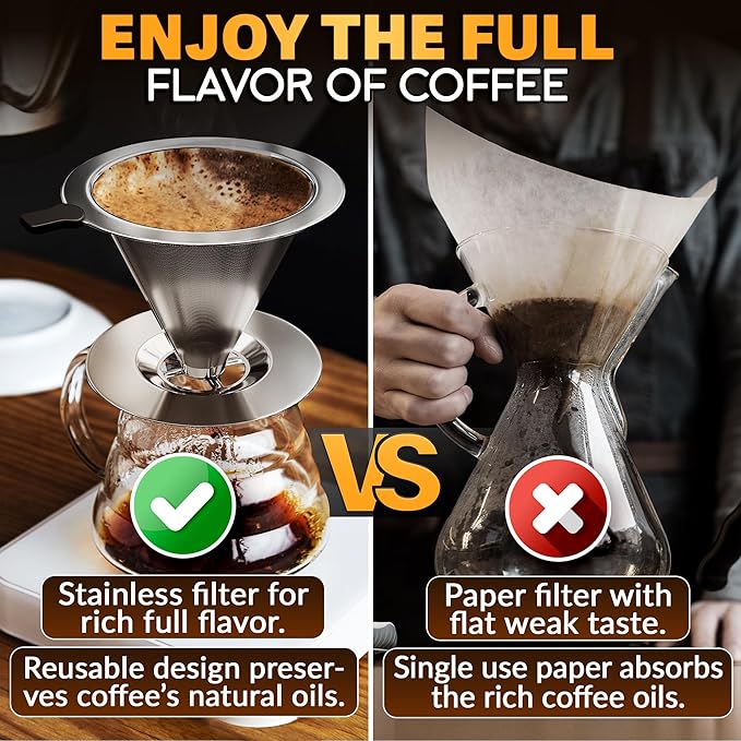 LEGLO Stainless Steel Pour Over Coffee Maker - 3.18x4.48 Pour Over Coffee Dripper with Wide Secure Base, Large Plastic Handle, and Brush for Easy Cleaning – Ensures Well-Balanced, Clean Flavor