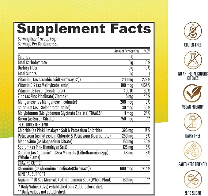Electrolyte Plus Powder Drink Mix | Full Spectrum Electrolytes – Gluten Fee and Zero Sugar for Max Hydration | 30 Servings (30 Serving, Lemonade)