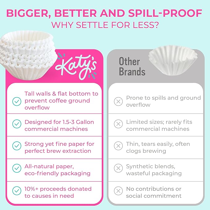 Katy's Extra Large Coffee Filters (12.5” x 4.5” Inch) For BUNN 1.5 to 3 Gallon Coffee & Tea Machines - Premium, Tall Walls, No Ground Overflow - Commercial Coffee Filters for Businesses (Bulk Pack)