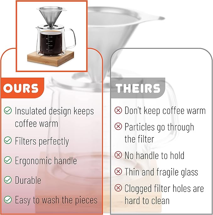 Brew To A Tea BTaT- Pour Over Coffee Maker Set, Double Wall Glass, 16 oz, Drip Coffee Maker Pour Over, Permanent Filter