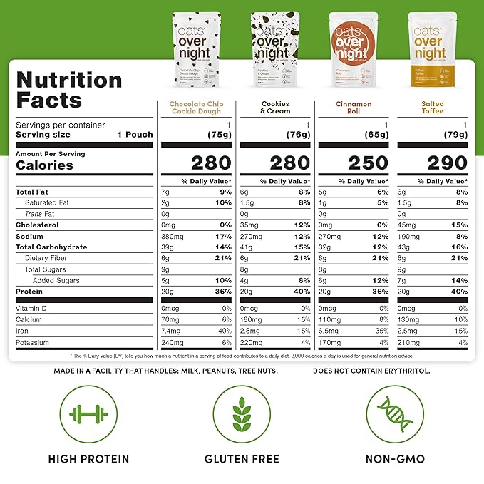 Oats Overnight Dessert Variety Pack - High Protein, High Fiber Breakfast Protein Shake - Gluten Free Oatmeal, Non GMO High Protein Oatmeal - Salted Toffee, Chocolate Satin Pie & More Flavors (24 Pack)