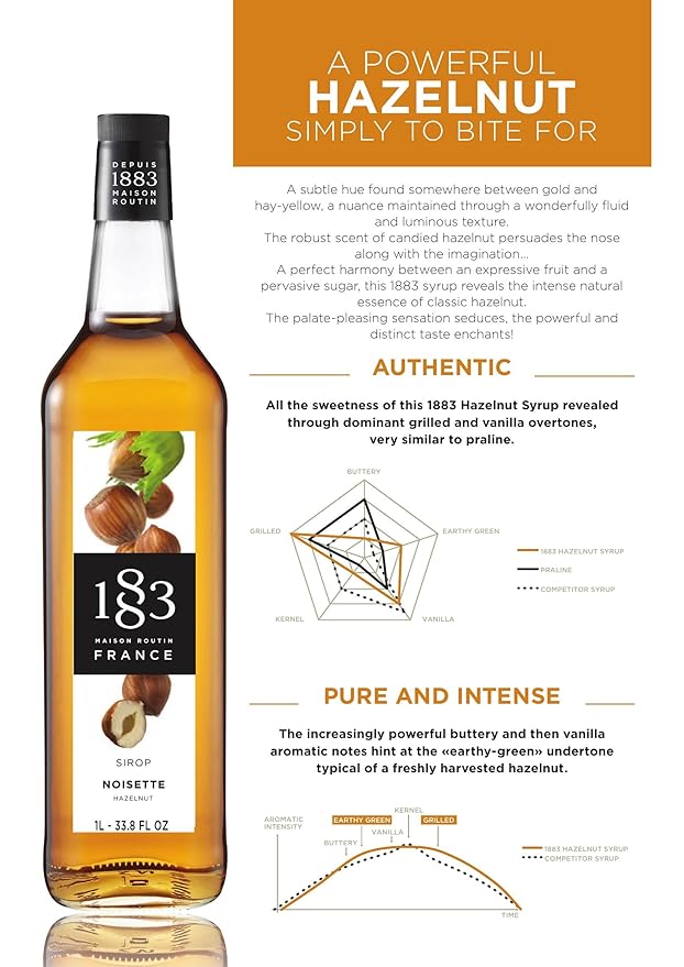 1883 Roasted Hazelnut Syrup for Drinks – Premium French Coffee Syrup – Made in France – 1 Liter Bottle – Perfect for Lattes, Cocktails & Desserts