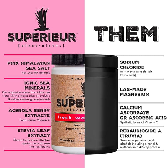 Superieur Electrolytes – Plant Based Electrolyte Supplement w/Sea Minerals for Hydration & Recovery – Keto Friendly, Non-GMO, Zero Sugar, Vegan Healthy Sports Drink Powder – Watermelon (70 Servings)