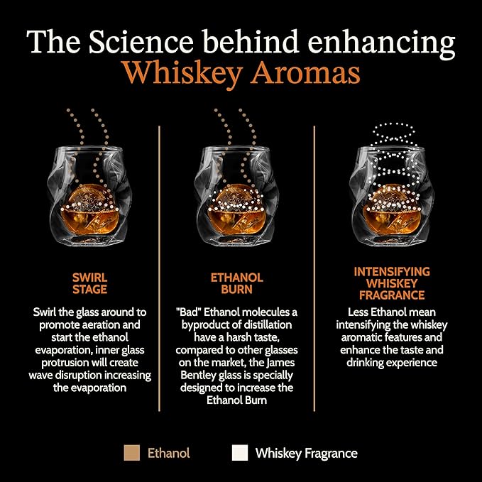 JAMES BENTLEY JB Whiskey Glasses – Double Wall, Hand Blown Borosilicate Glass, Enhances Aroma and Flavor, Premium Quality for Bourbon & Whiskey Tasting — Set of 2 Glasses with 2 Ice Ball Molds