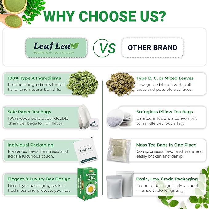 LeafLea 80 Moringa Tea Bags, Made from Natural Moringa Leaves, Caffeine-Free Herbal Tea, Sugar-Free, Individually Wrapped for Fresh Flavor (Pack of 2)