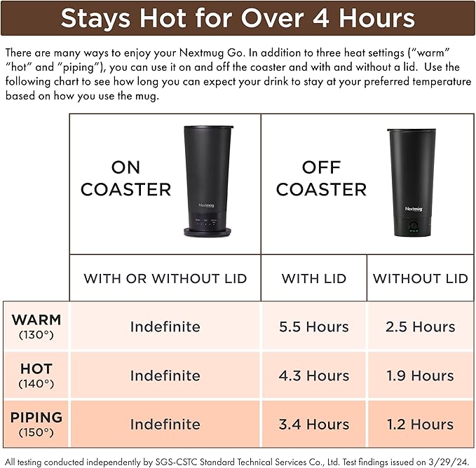 Nextmug Go - Temperature-Controlled, Self-Heating Travel Mug (White - 16 oz.)