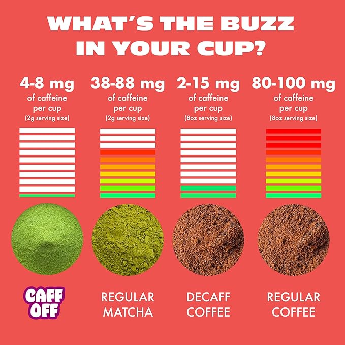 Caff Off Decaf Apple Matcha Green Tea Powder From Japan – 1.06 oz / 30 g – Ceremonial Grade & Sugar-Free – No Fillers or Milk Powders – Naturally Decaffeinated Without Chemicals – Tested for Heavy Metals – First Harvest, Shade-Grown & Caffeine-Free Mat...