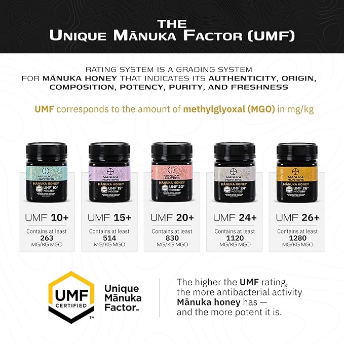 Manuka Hunters UMF 15+/MGO 514+ Certified New Zealand Manuka Honey - 100% Pure Natural Sweetener - Gluten, Dairy Free - Ideal for Tea, Coffee, Smoothies, and Baking - Sustainable - 1.1lbs/500g Jar
