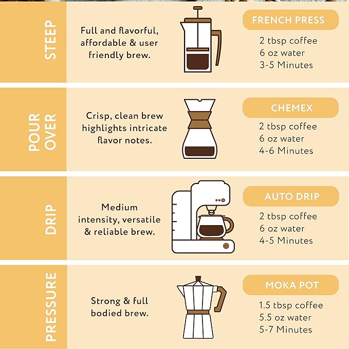 Paramount Roasters, Vanilla Nut Cream Flavored Ground Coffee, 1-12 ounce medium roast package from Paramount Coffee Company