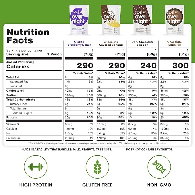 Oats Overnight Dessert Variety Pack - High Protein, High Fiber Breakfast Protein Shake - Gluten Free, Non GMO Protein Oatmeal - Salted Toffee, Chocolate Satin Pie & More (8 Pack + Shaker Bottle)