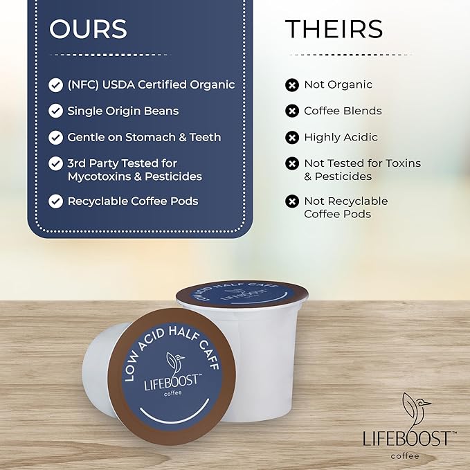 Lifeboost Half Caff Coffee K Cups - Low Acid Half Caff Coffee Pods - Non-GMO Mold Free Pods Compatible with Keurig & Keurig 2 - Third Party Tested for Mycotoxins and Pesticides - 10 Count
