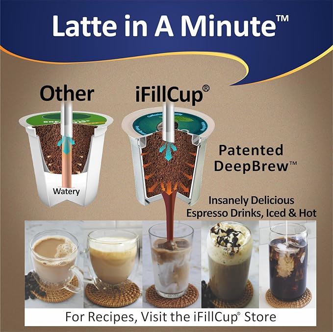 48 iFillCup Pods - Fresh Fill Your Favorite Coffee, Fits all K Cup Brewers, Save $Hundreds, DeepBrew Filter Holds 50% More Coffee for a Richer or Larger Brew, Elevate Your K Cup Experience (Green)