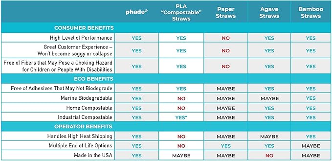 phade Eco-Friendly Cocktail and Coffee Straws/Stirrers 1,000 Count - Sustainable Marine Biodegradable Compostable Stirrer, 1 Pack