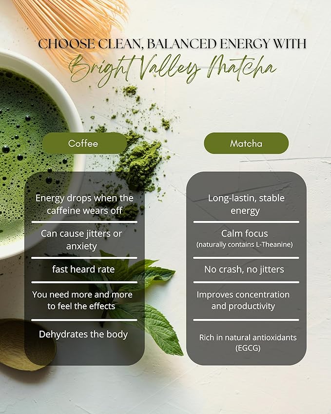 Ceremonial Grade Premium Matcha Powder– 100% Japanese Premium Matcha Powder, Shade-Grown & Stone-Ground, Smooth Flavor, Energy & Focus Without Jitters, Perfect for Lattes & Daily Wellness – 2 oz - By BrightValley Naturals