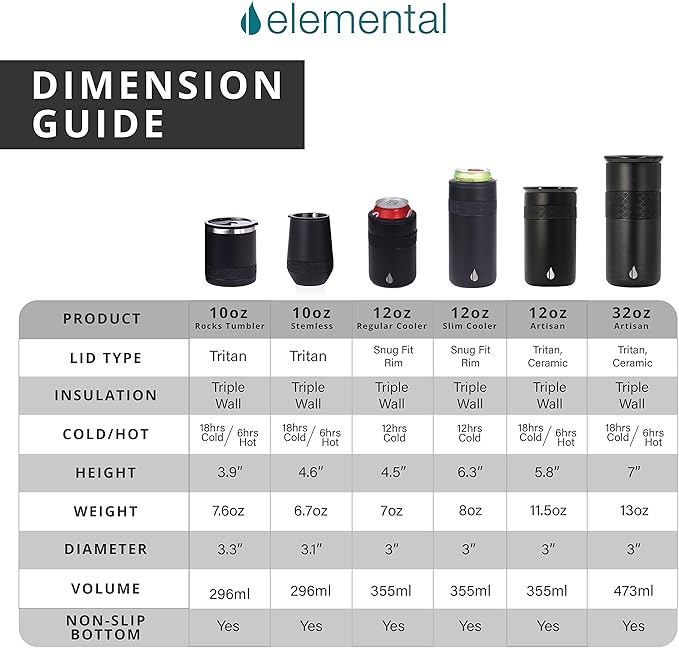 Elemental Recess Lowball Tumbler, 10oz Triple Wall Stainless Steel Cup with Non-Shattered Tritan Lid, Insulated Whiskey Glass, Insulated Coffee Tumbler Mug for Hot & Cold Drinks - Graphite