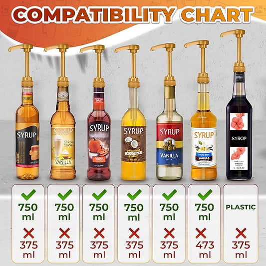 4 Pcs Coffee Syrup Pump Dispenser - Works as Skinny and Torani Syrup Pump - Fits Various 25.4 oz Bottles, Precise Dispensing 0.3oz & Lockable Design, Easy to Use & Clean, Ideal for Liquid & Pastes