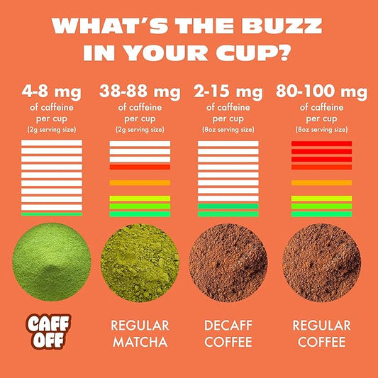 Caff Off Decaf Matcha Green Tea Powder From Japan - 1.06 oz / 30 g - Culinary Grade - Naturally Decaffeinated Using No Chemicals - Tested For Heavy Metals & Pestacides - First Harvest & Shade Grown Caffeine Free Matcha Powder