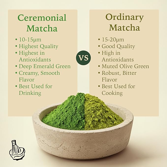 Isshiki Matcha Powder - Premium Ceremonial Grade Yabukita Green Tea from Kyoto, Japan - Exceptional Authentic Japanese Matcha - 30G - 20 Servings