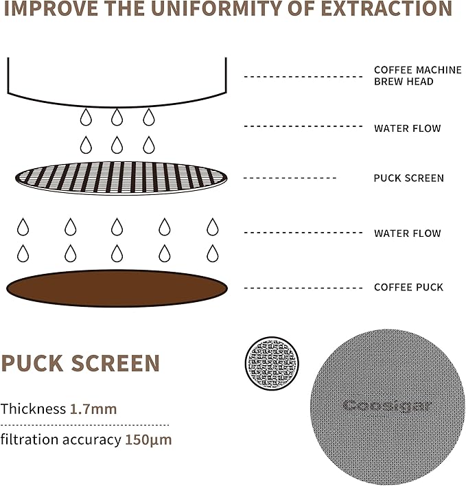 58mm Espresso Puck Screen, 1.7mm 150μm Coffee Reusable Professional Barist Espresso Screen for 58mm Bottomless Portafilter Filter Basket - Made with 316 Stainless Steel