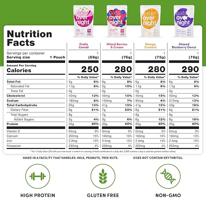 Oats Overnight Fruit Variety Pack - High Protein, High Fiber Breakfast Protein Shake - Gluten Free Oatmeal, Non GMO High Protein Oatmeal - Fruity Cereal, Chocolate Covered Banana & More (24 Pack)