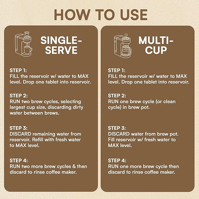 CLYND Coffee Maker Cleaner and Descaler Tablets 24-Pack, Residue-free, Compatible with Nespresso, Ninja, Multi-cup, Single-serve, Delonghi, Espresso Machine, Keurig, Coffee Pot Cleaner Cleaning Tabs