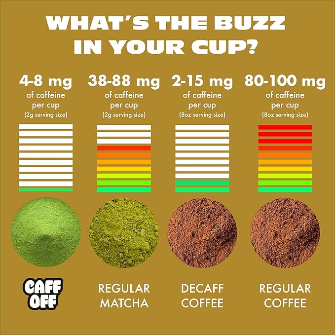 Super-Premium Decaf Matcha Green Tea Powder From Japan – 1.06 oz / 30 g – Highest Ceremonial Grade Matcha On The Market – Naturally Decaffeinated Without Chemicals – Tested for Heavy Metals – First Harvest, Shade-Grown & Caffeine-Free Matcha Powder