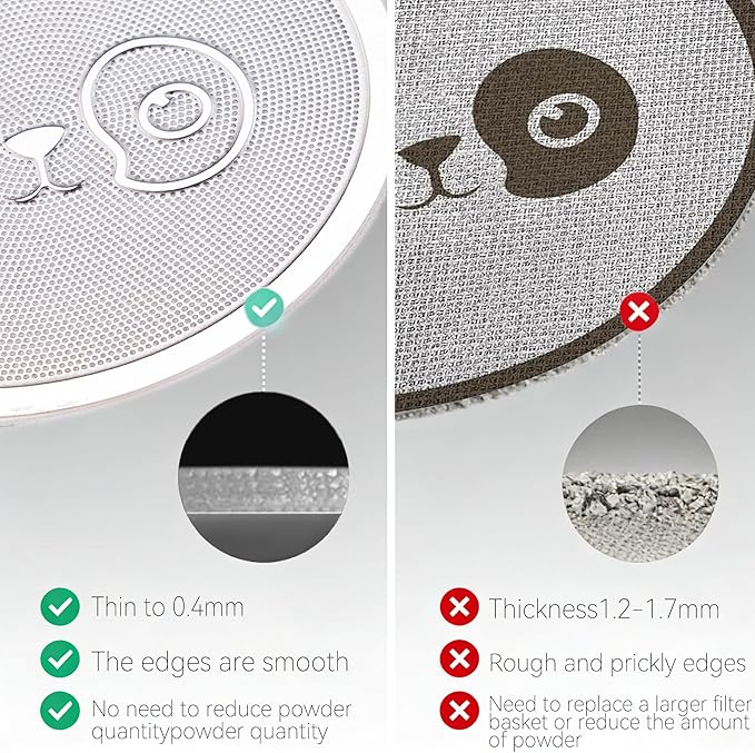 53mm Espresso Puck Screen, 0.4mm Ultra Thin Espresso Puck, Metal Reusable Coffee Filter for 54mm Espresso Portafilter Basket - 316 Stainless Steel(Panda)