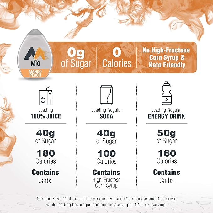 MiO Mango & Peach Liquid Concentrate Drink Mix, 1.62 Fl Oz Bottle